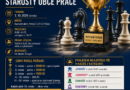 O putovní pohár starosty obce Práče – 20. ročník Grand Prix ČR