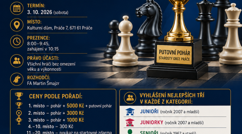 O putovní pohár starosty obce Práče – 20. ročník Grand Prix ČR